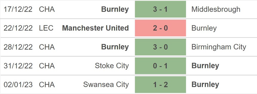 Nhận định bóng đá Bournemouth vs Burnley, vòng 3 FA Cup (22h00, 7/1) - Ảnh 4.