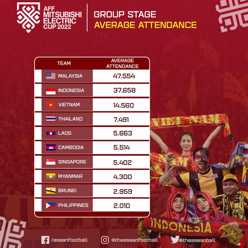 Lịch thi đấu bán kết AFF Cup: Xem VTV6 VTV5 trực tiếp Việt Nam vs Indonesia - Ảnh 4.