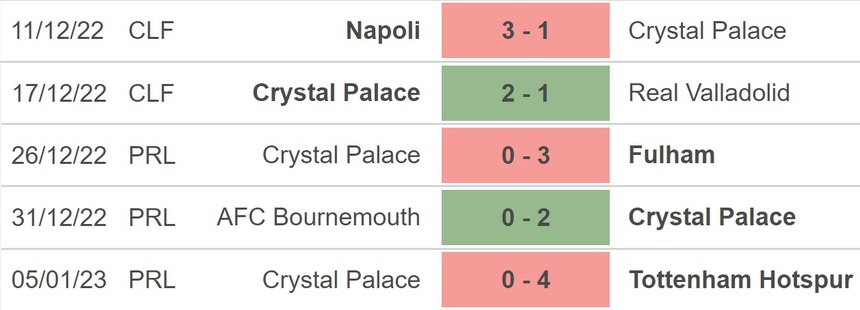 Nhận định bóng đá Crystal Palace vs Southampton, vòng 3 FA Cup (19h30, 7/1) - Ảnh 3. Nhận định bóng đá Crystal Palace vs Southampton, vòng 3 FA Cup (19h30, 7/1) - Ảnh 3.