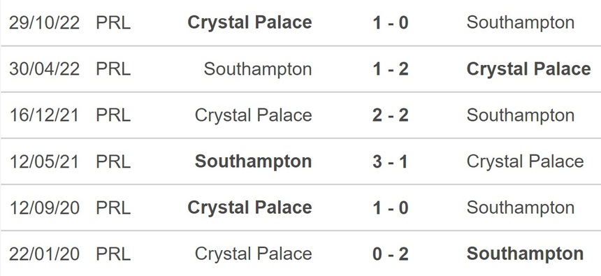 Nhận định bóng đá Crystal Palace vs Southampton, vòng 3 FA Cup (19h30, 7/1) - Ảnh 2. Nhận định bóng đá Crystal Palace vs Southampton, vòng 3 FA Cup (19h30, 7/1) - Ảnh 2.