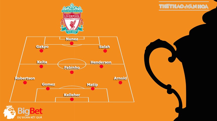 Nhận định bóng đá Liverpool vs Wolves (03h00, 8/1), vòng 3 cúp FA - Ảnh 3. Nhận định bóng đá Liverpool vs Wolves (03h00, 8/1), vòng 3 cúp FA - Ảnh 3.