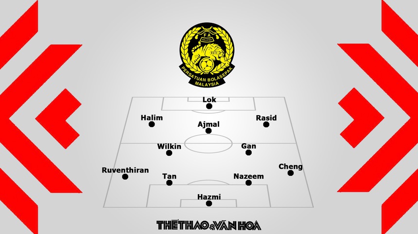 Nhận định bóng đá Malaysia vs Thái Lan AFF Cup 2022 - Ảnh 3. Nhận định bóng đá Malaysia vs Thái Lan AFF Cup 2022 - Ảnh 3.