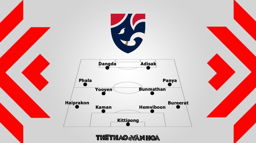 Nhận định bóng đá Malaysia vs Thái Lan AFF Cup 2022 - Ảnh 4. Nhận định bóng đá Malaysia vs Thái Lan AFF Cup 2022 - Ảnh 4.