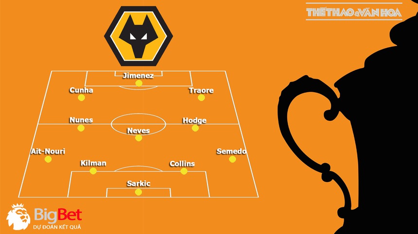Nhận định bóng đá Liverpool vs Wolves (03h00, 8/1), vòng 3 cúp FA - Ảnh 4. Nhận định bóng đá Liverpool vs Wolves (03h00, 8/1), vòng 3 cúp FA - Ảnh 4.