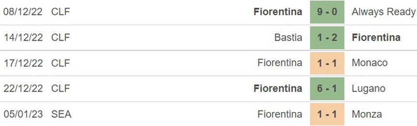 Nhận định bóng đá Fiorentina vs Sassuolo (21h00 hôm nay) - Ảnh 3.