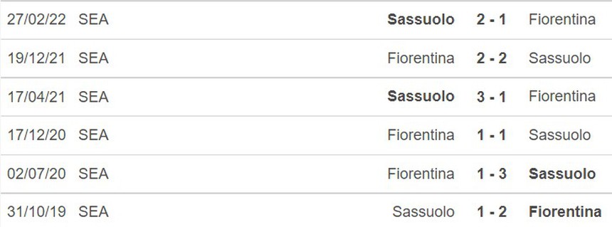 Nhận định bóng đá Fiorentina vs Sassuolo (21h00 hôm nay) - Ảnh 2.