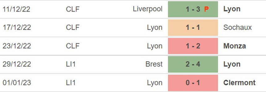 Nhận định bóng đá Lyon vs Metz (21h30 ngày 7/1), Cúp Pháp - Ảnh 3.