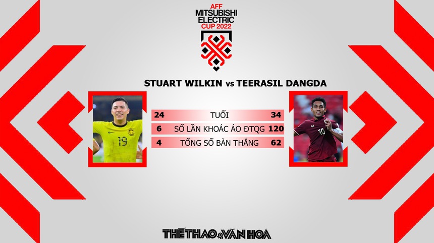 Nhận định bóng đá Malaysia vs Thái Lan AFF Cup 2022 - Ảnh 5. Nhận định bóng đá Malaysia vs Thái Lan AFF Cup 2022 - Ảnh 5.