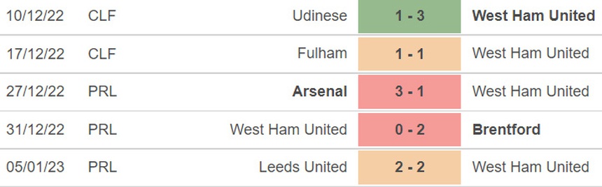 Nhận định bóng đá Brentford vs West Ham (00h30, 8/1), vòng 3 cúp FA - Ảnh 5.