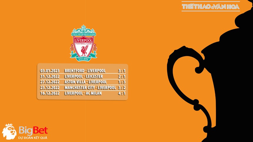 Nhận định bóng đá Liverpool vs Wolves (03h00, 8/1), vòng 3 cúp FA - Ảnh 7. Nhận định bóng đá Liverpool vs Wolves (03h00, 8/1), vòng 3 cúp FA - Ảnh 7.