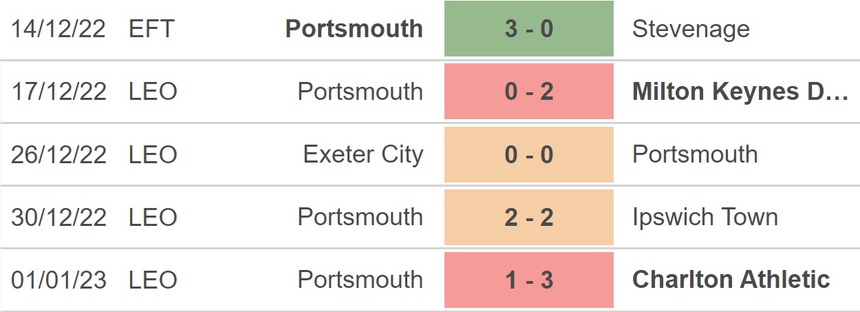Nhận định bóng đá Tottenham vs Portsmouth, vòng 3 FA Cup (19h30, 7/1) - Ảnh 4.