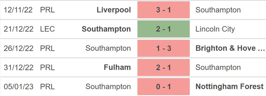 Nhận định bóng đá Crystal Palace vs Southampton, vòng 3 FA Cup (19h30, 7/1) - Ảnh 4. Nhận định bóng đá Crystal Palace vs Southampton, vòng 3 FA Cup (19h30, 7/1) - Ảnh 4.