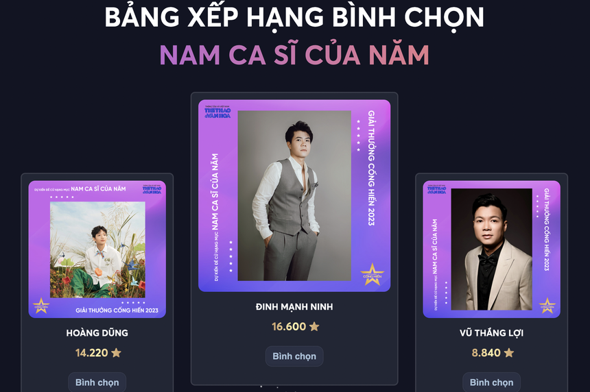 Bầu chọn đề cử Cống hiến 2023: Ca sĩ Đinh Mạnh Ninh và Wren Evans tạm thời chiếm thế thượng phong - Ảnh 2. Bầu chọn đề cử Cống hiến 2023: Ca sĩ Đinh Mạnh Ninh và Wren Evans tạm thời chiếm thế thượng phong - Ảnh 2.