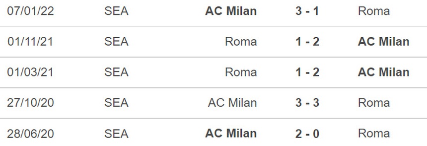 Nhận định bóng đá Milan vs Roma: Chiến thắng trong tầm tay - Ảnh 3.