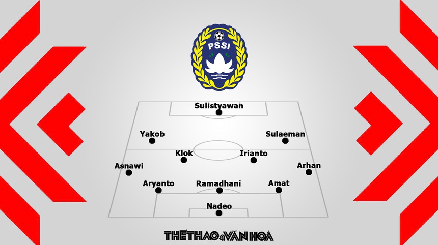 Nhận định bóng đá Việt Nam vs Indonesia AFF Cup 2022 - Ảnh 4.