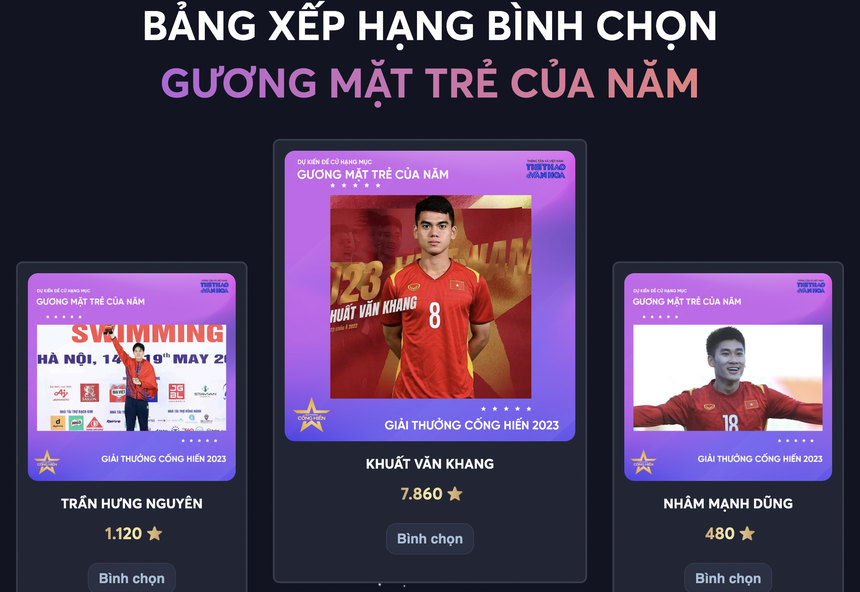 Bầu chọn đề cử Cống hiến 2023: Đinh Mạnh Ninh tạm thời chiếm thế thượng phong, 'Một bước vô tình' bỏ xa 'đối thủ' - Ảnh 7. Bầu chọn đề cử Cống hiến 2023: Đinh Mạnh Ninh tạm thời chiếm thế thượng phong, 'Một bước vô tình' bỏ xa 'đối thủ' - Ảnh 7.