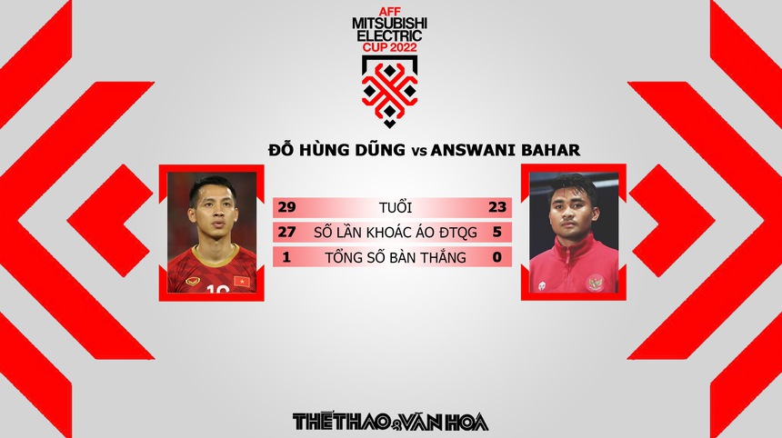 Nhận định bóng đá Việt Nam vs Indonesia AFF Cup 2022 - Ảnh 5.