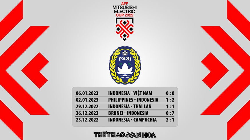 Nhận định bóng đá Việt Nam vs Indonesia AFF Cup 2022 - Ảnh 8.