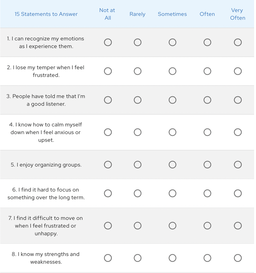 7 bài test uy tín đo chỉ số EQ mà ai cũng nên làm, IQ cao mà EQ thấp cũng khó thành công! - Ảnh 5.