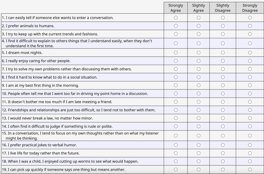 7 bài test uy tín đo chỉ số EQ mà ai cũng nên làm, IQ cao mà EQ thấp cũng khó thành công! - Ảnh 6.