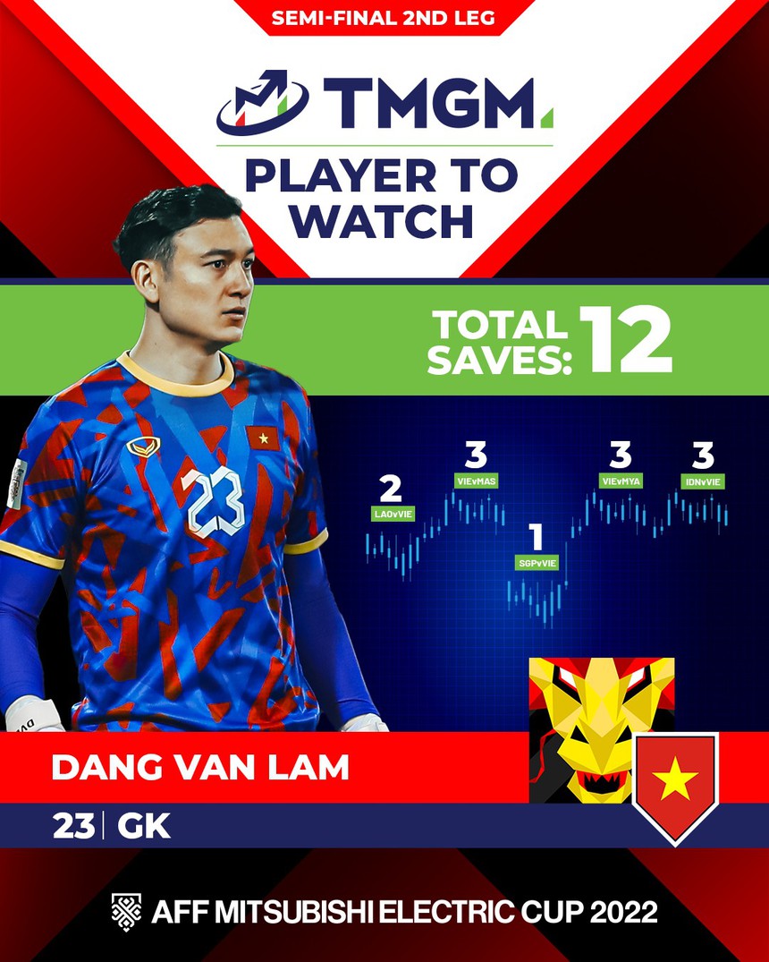 VTV6 VTV5 trực tiếp bóng đá AFF Cup hôm nay, 9/1 - Ảnh 6.