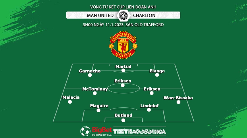 Nhận định bóng đá MU vs Charlton, tứ kết cúp Liên đoàn Anh (03h00, 11/1)  - Ảnh 3.