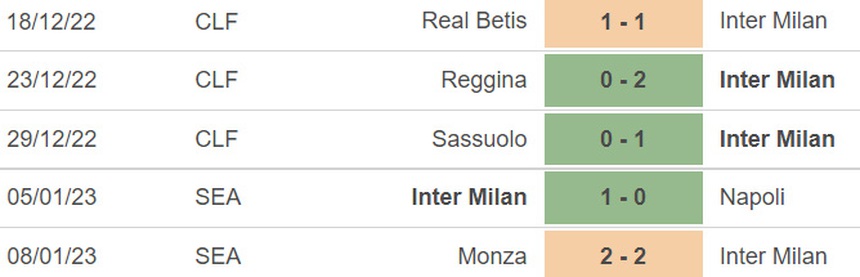 Nhận định bóng đá Inter vs Parma, Cúp Quốc gia Ý (03h00, 11/1) - Ảnh 3.
