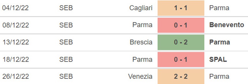 Nhận định bóng đá Inter vs Parma, Cúp Quốc gia Ý (03h00, 11/1) - Ảnh 4.
