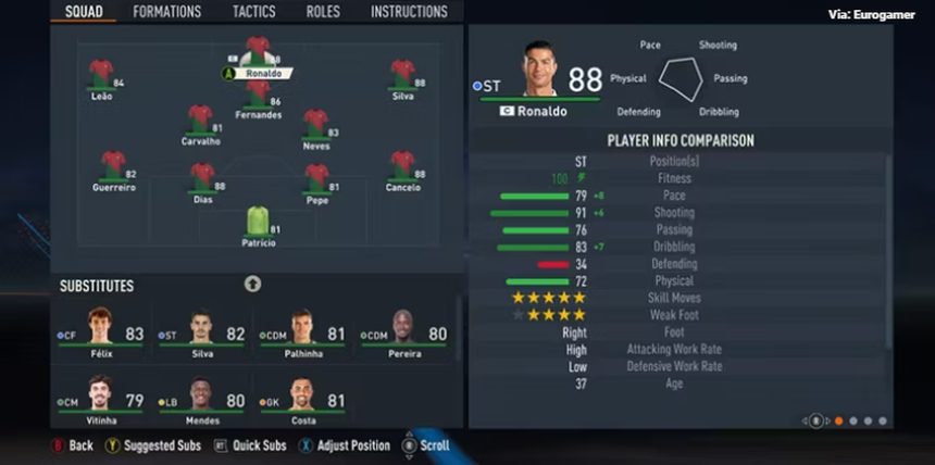 Rời khỏi châu Âu, chỉ số của Ronaldo tụt giảm nghiêm trọng trong FIFA 23 - Ảnh 2.