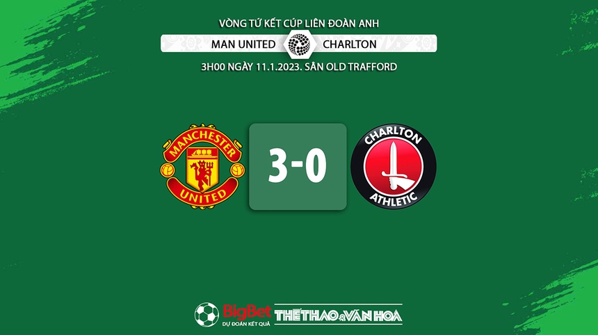 Nhận định bóng đá MU vs Charlton, tứ kết cúp Liên đoàn Anh (03h00, 11/1)  - Ảnh 13.