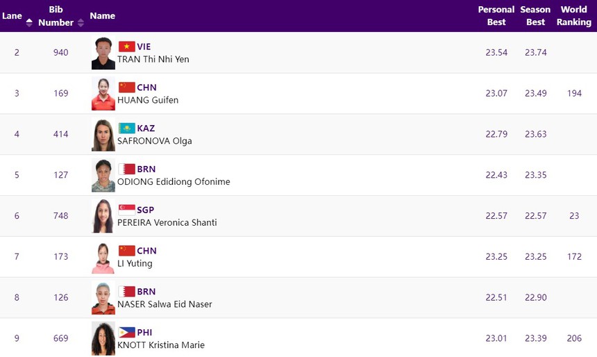 Trực tiếp kết quả đoàn TTVN tại ASIAD 2023 hôm nay (1/10): Hy vọng từ cử tạ - Ảnh 2.