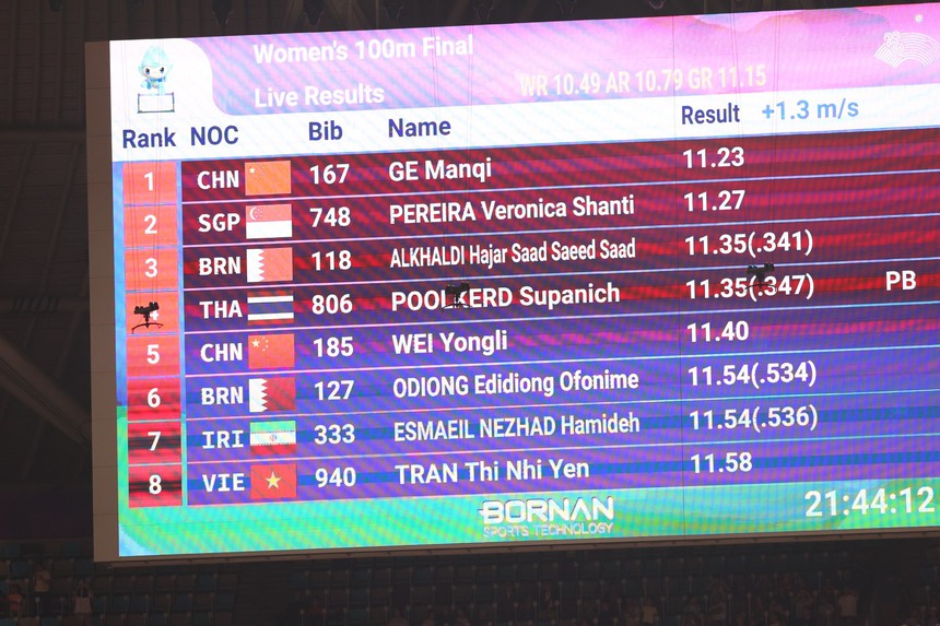 Bước tiến thần tốc của điền kinh Đông Nam Á trên hành trình vươn lên tầm cỡ châu lục - Ảnh 3.