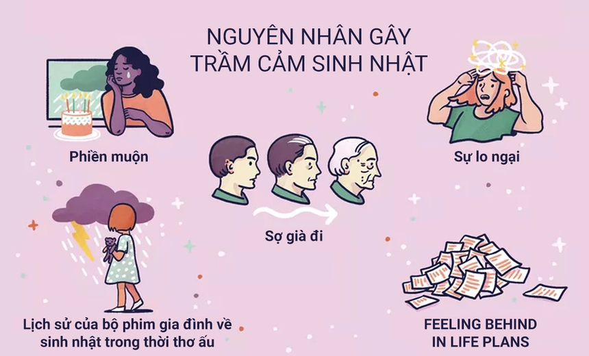 Hội chứng buồn bã, không hứng thú vào ngày sinh nhật của chính mình - Ảnh 6.