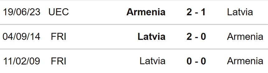 Nhận định bóng đá Latvia vs Armenia (23h00, 12/10), vòng loại EURO 2024 - Ảnh 3.
