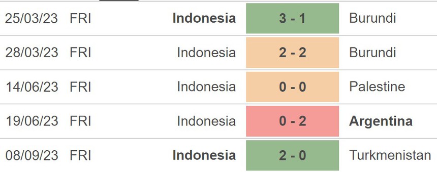 Nhận định bóng đá Indonesia vs Brunei (19h00, 12/10), vòng loại World Cup 2026 - Ảnh 4. Nhận định bóng đá Indonesia vs Brunei (19h00, 12/10), vòng loại World Cup 2026 - Ảnh 4.