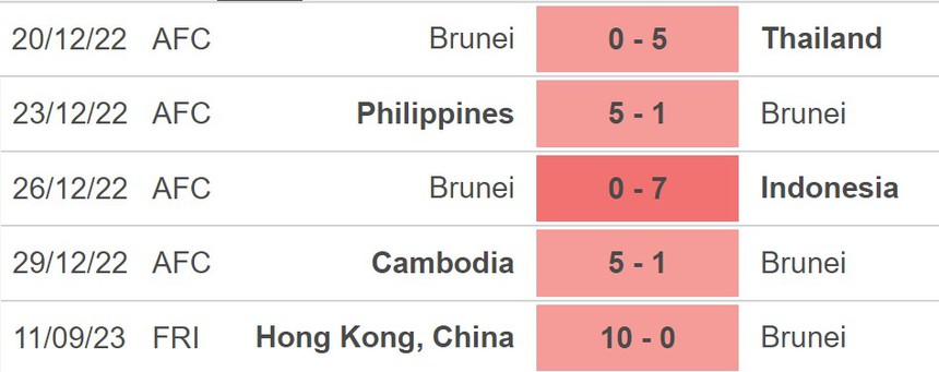 Nhận định bóng đá Indonesia vs Brunei (19h00, 12/10), vòng loại World Cup 2026 - Ảnh 3. Nhận định bóng đá Indonesia vs Brunei (19h00, 12/10), vòng loại World Cup 2026 - Ảnh 3.
