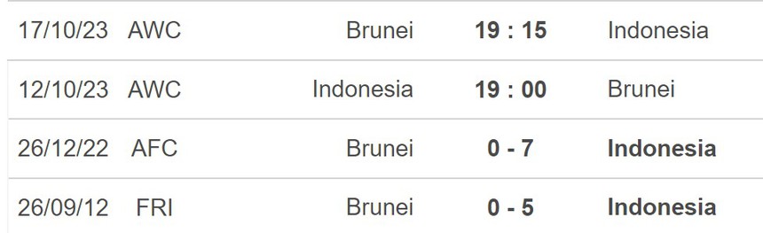 Nhận định bóng đá Indonesia vs Brunei (19h00, 12/10), vòng loại World Cup 2026 - Ảnh 5. Nhận định bóng đá Indonesia vs Brunei (19h00, 12/10), vòng loại World Cup 2026 - Ảnh 5.
