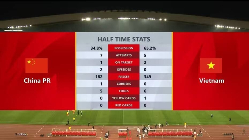 Nhà báo Trung Quốc: ‘ĐT Việt Nam với nhiều cầu thủ trẻ thua không có gì đáng buồn. Họ đã chơi ngày càng giống Nhật Bản’ - Ảnh 3.