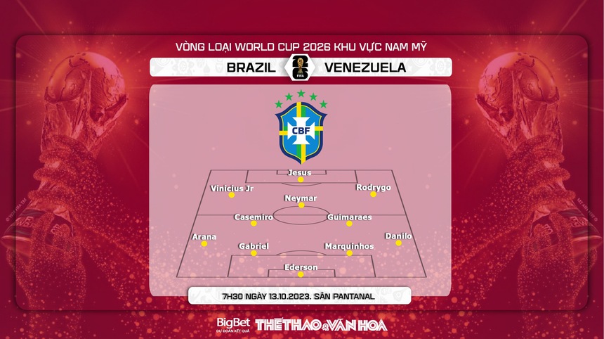 Nhận định bóng đá Brazil vs Venezuela (7h30, 13/10), vòng loại World Cup 2026 - Ảnh 3.