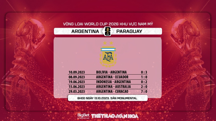 Nhận định bóng đá Argentina vs Paraguay (6h00, 13/10), vòng loại World Cup 2026 - Ảnh 6.