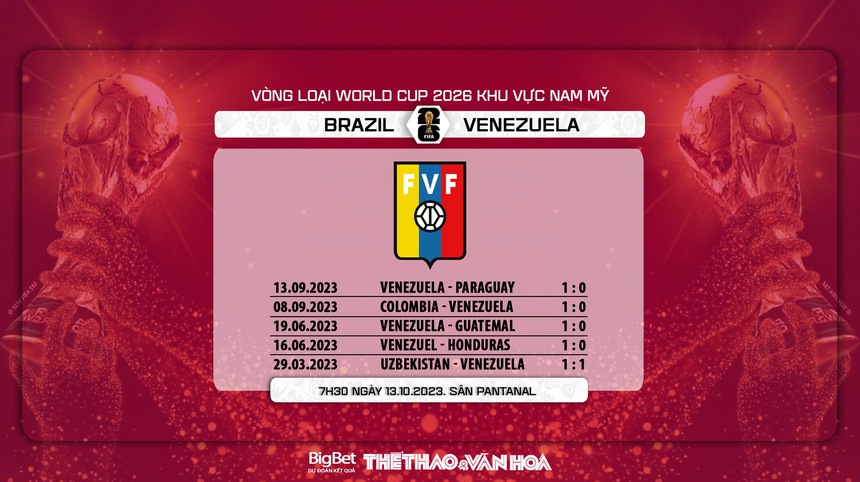 Nhận định bóng đá Brazil vs Venezuela (7h30, 13/10), vòng loại World Cup 2026 - Ảnh 6.