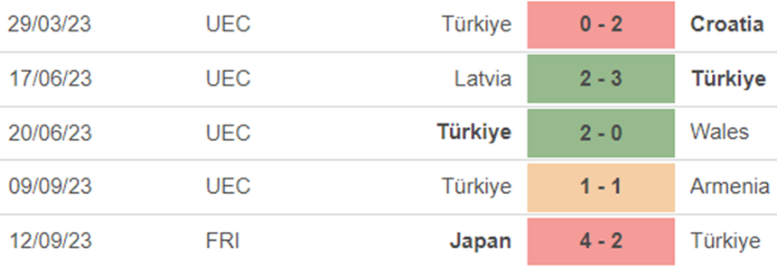 Phong độ Thổ Nhĩ Kỳ Phong độ Thổ Nhĩ Kỳ