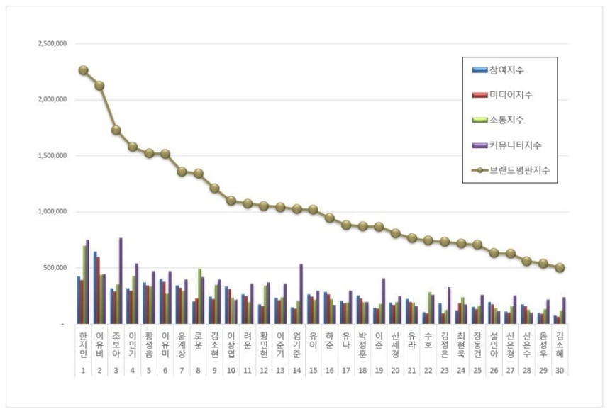 Han Ji Min đang là diễn viên hot nhất Hàn Quốc - Ảnh 2.