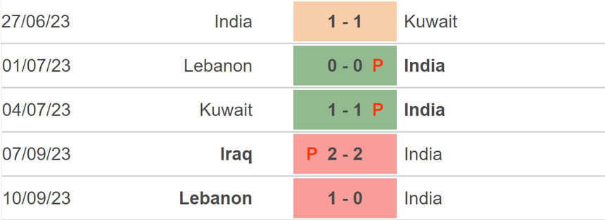 Nhận định bóng đá Malaysia vs Ấn Độ (20h, 13/10), giao hữu quốc tế - Ảnh 4.