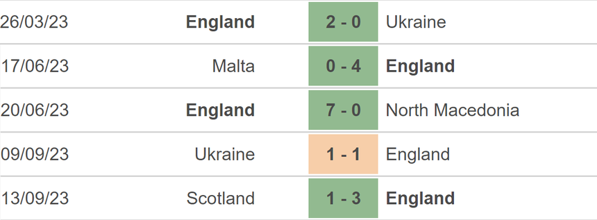 Nhận định bóng đá Anh vs Úc (01h45, 14/10), giao hữu quốc tế - Ảnh 3.
