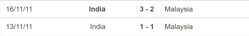 Nhận định bóng đá Malaysia vs Ấn Độ (20h, 13/10), giao hữu quốc tế - Ảnh 5.