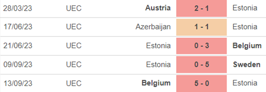 Phong độ Estonia Phong độ Estonia