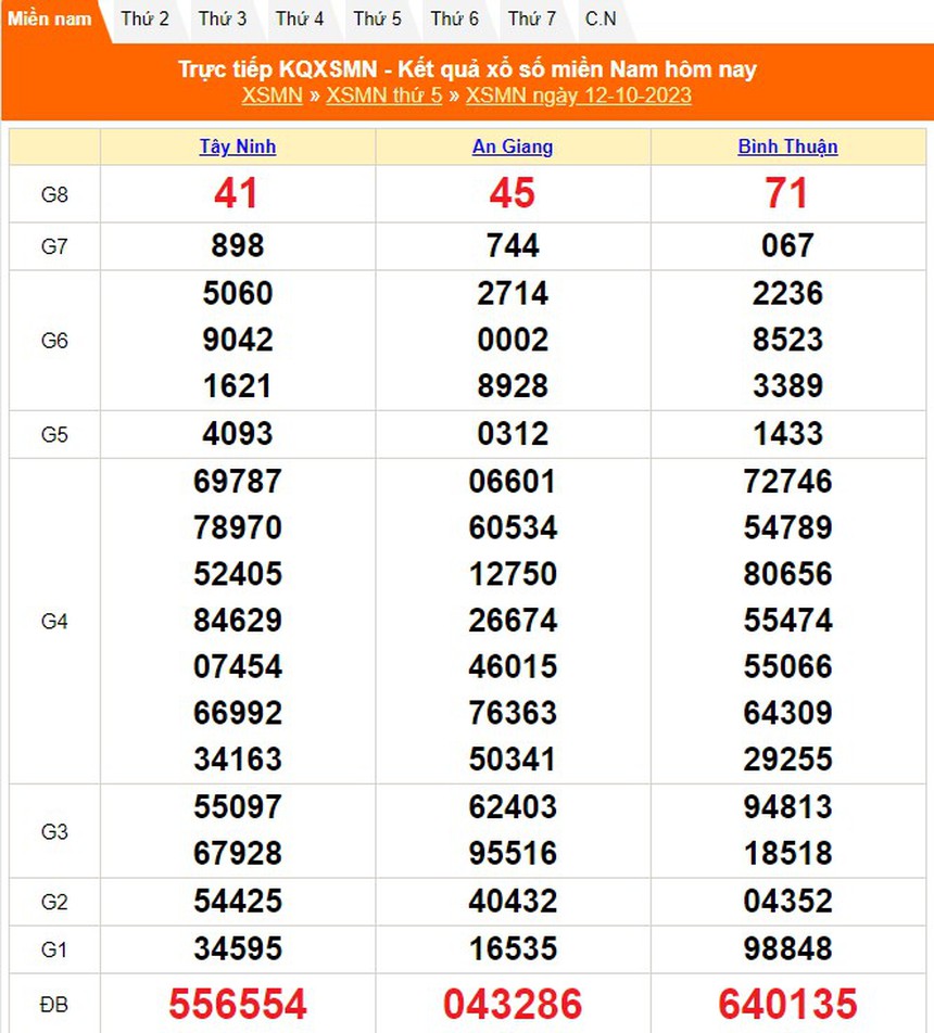 XSMN 15/10, trực tiếp kết quả xổ số miền nam hôm nay 15/10/2023, xổ số miền Nam ngày 15 tháng 10 - Ảnh 5.