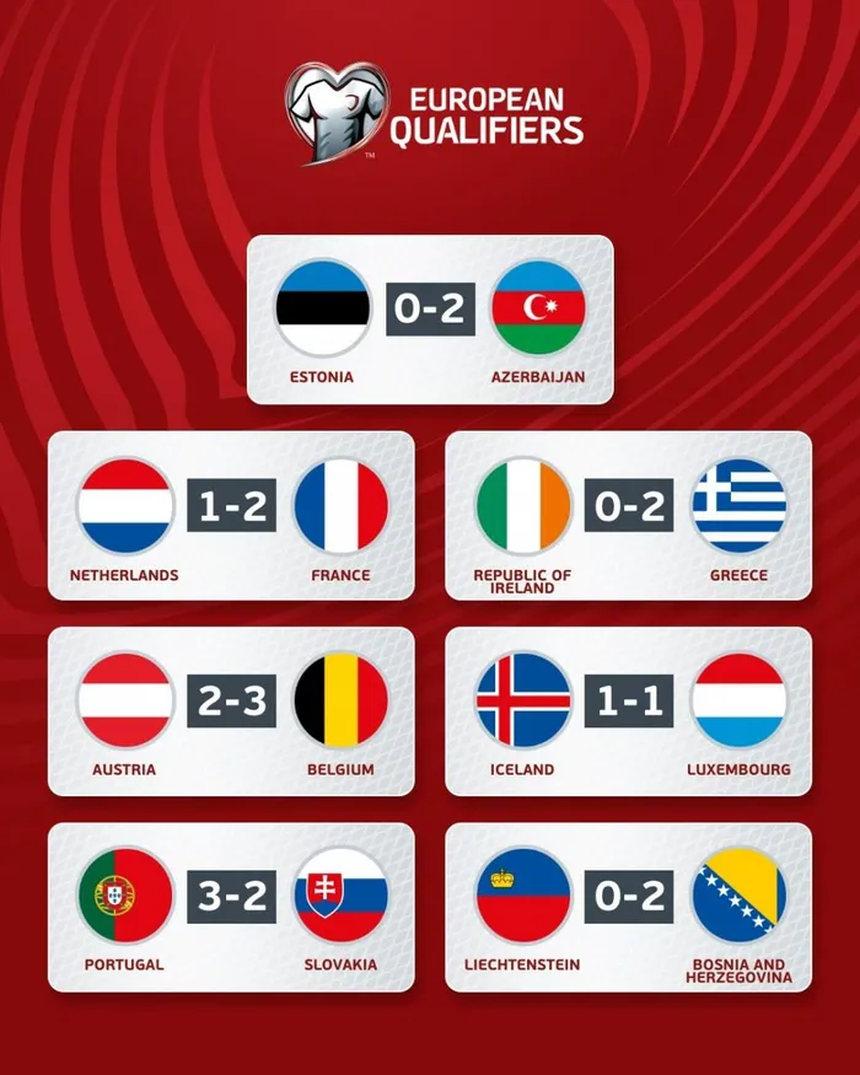 Kết quả vòng loại EURO 2024: Mbappe giúp Pháp hạ Hà Lan, Ronaldo rực sáng cùng Bồ Đào Nha - Ảnh 4.