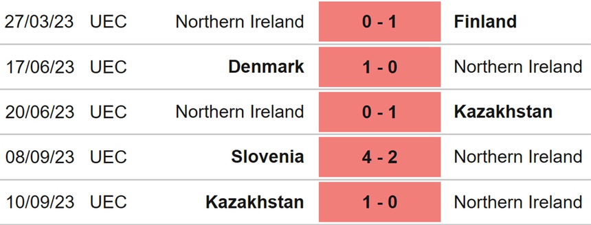 Nhận định bóng đá Bắc Ireland vs San Marino (20h00, 14/10), vòng loại EURO 2024 - Ảnh 4.